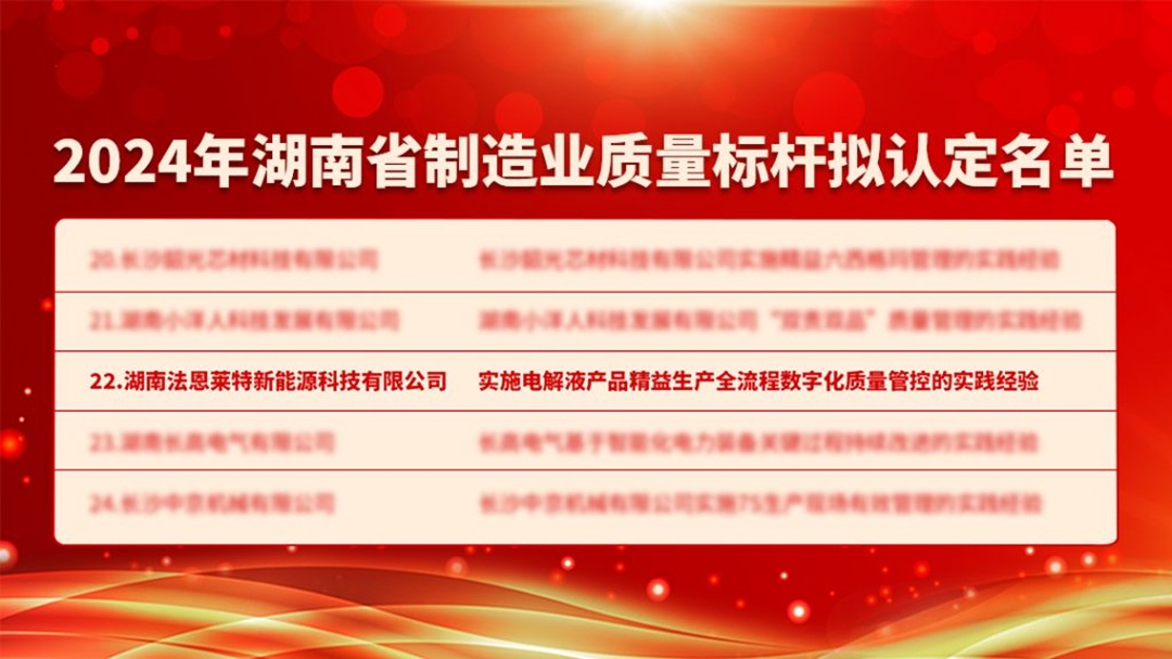 荣誉加冕！法恩莱特荣获2024年湖南省制造业质量标杆企业