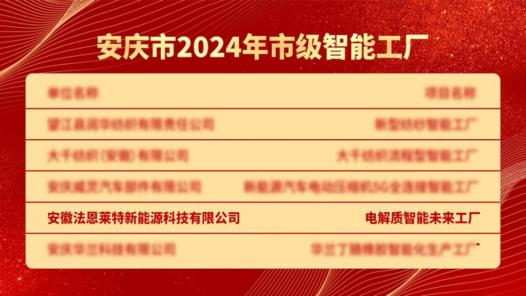 创新驱动发展 智能引领未来 | 安徽法恩莱特荣获2024年市级智能工厂荣誉称号