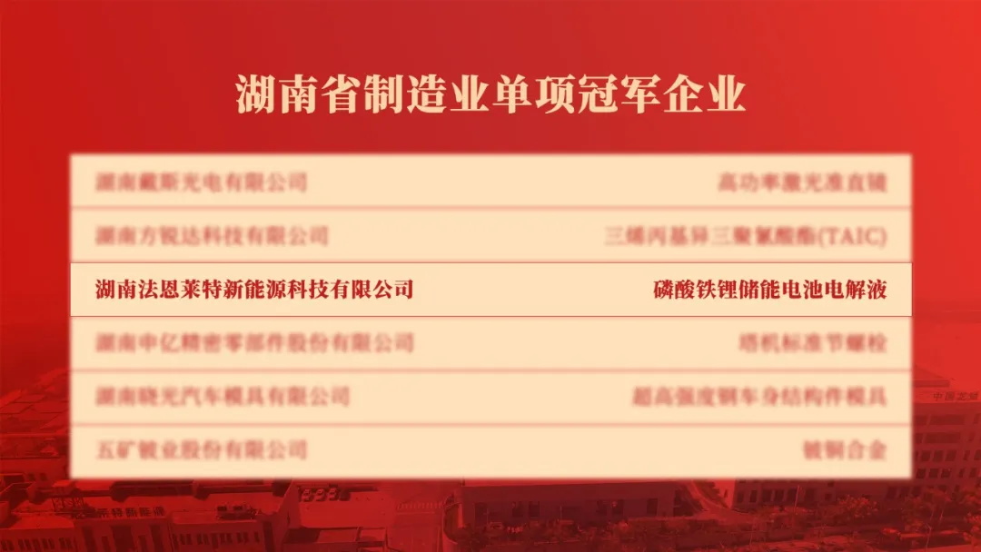 喜报频传 冠军认证！法恩莱特荣获“湖南省制造业单项冠军企业”